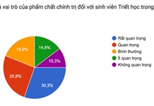 Nâng cao chất lượng công tác giáo dục phẩm chất chính trị trong bảo vệ nền tảng tư tưởng của Đảng cho sinh viên chuyên ngành Triết học